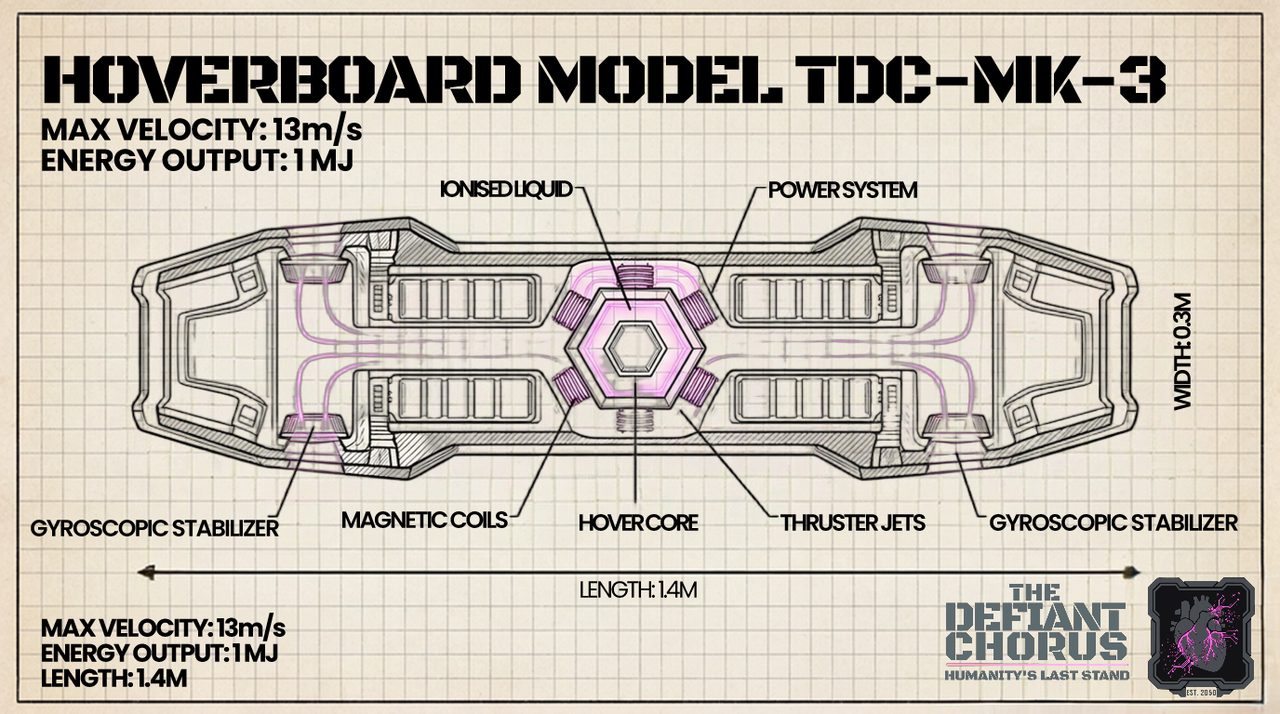 Hoverboard technical blueprint